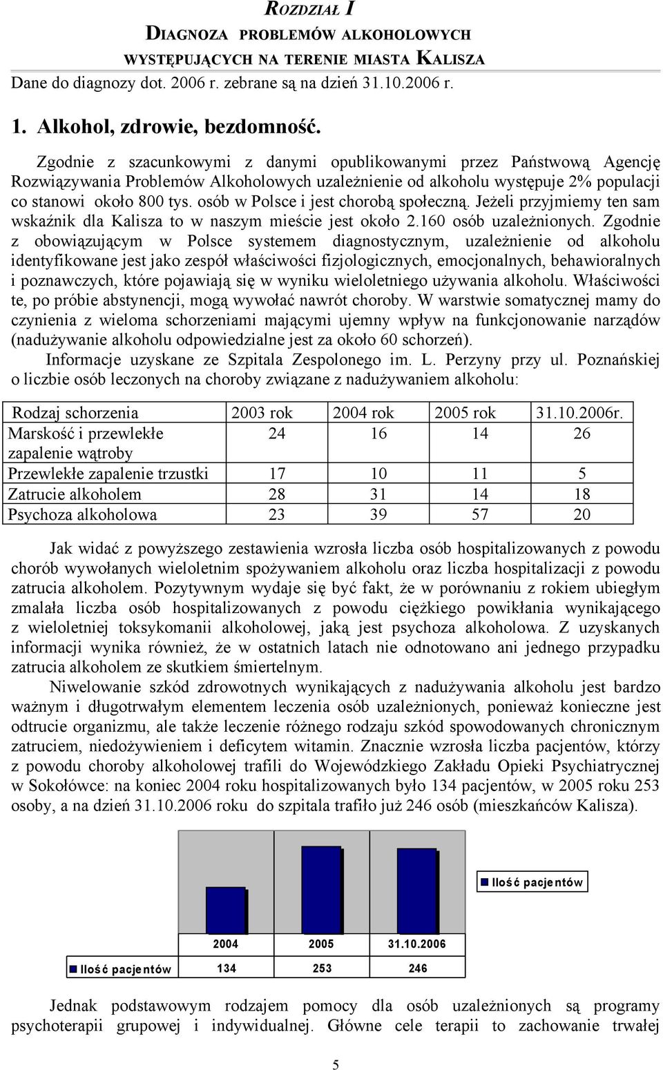 osób w Polsce i jest chorobą społeczną. Jeżeli przyjmiemy ten sam wskaźnik dla Kalisza to w naszym mieście jest około 2.160 osób uzależnionych.