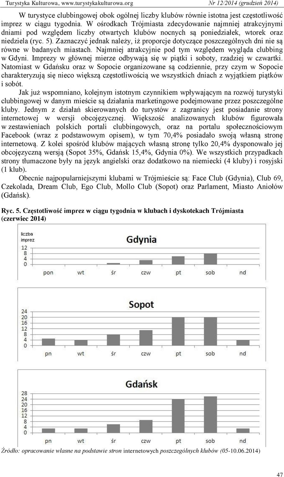 Zaznaczyć jednak należy, iż proporcje dotyczące poszczególnych dni nie są równe w badanych miastach. Najmniej atrakcyjnie pod tym względem wygląda clubbing w Gdyni.