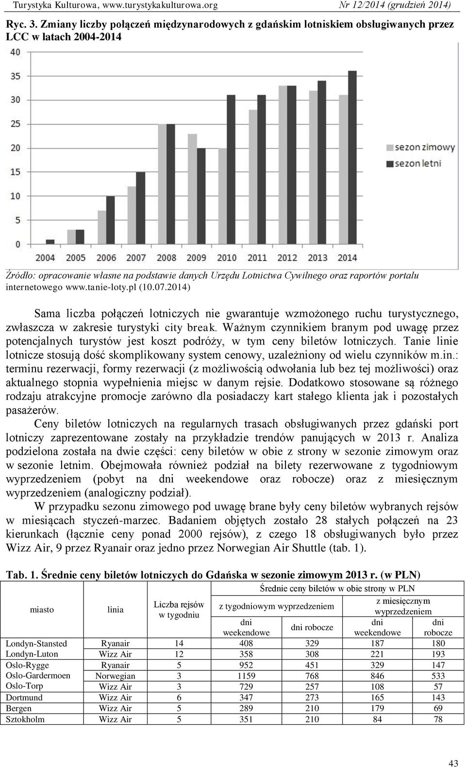 portalu internetowego www.tanie-loty.pl (10.07.2014) Sama liczba połączeń lotniczych nie gwarantuje wzmożonego ruchu turystycznego, zwłaszcza w zakresie turystyki city break.