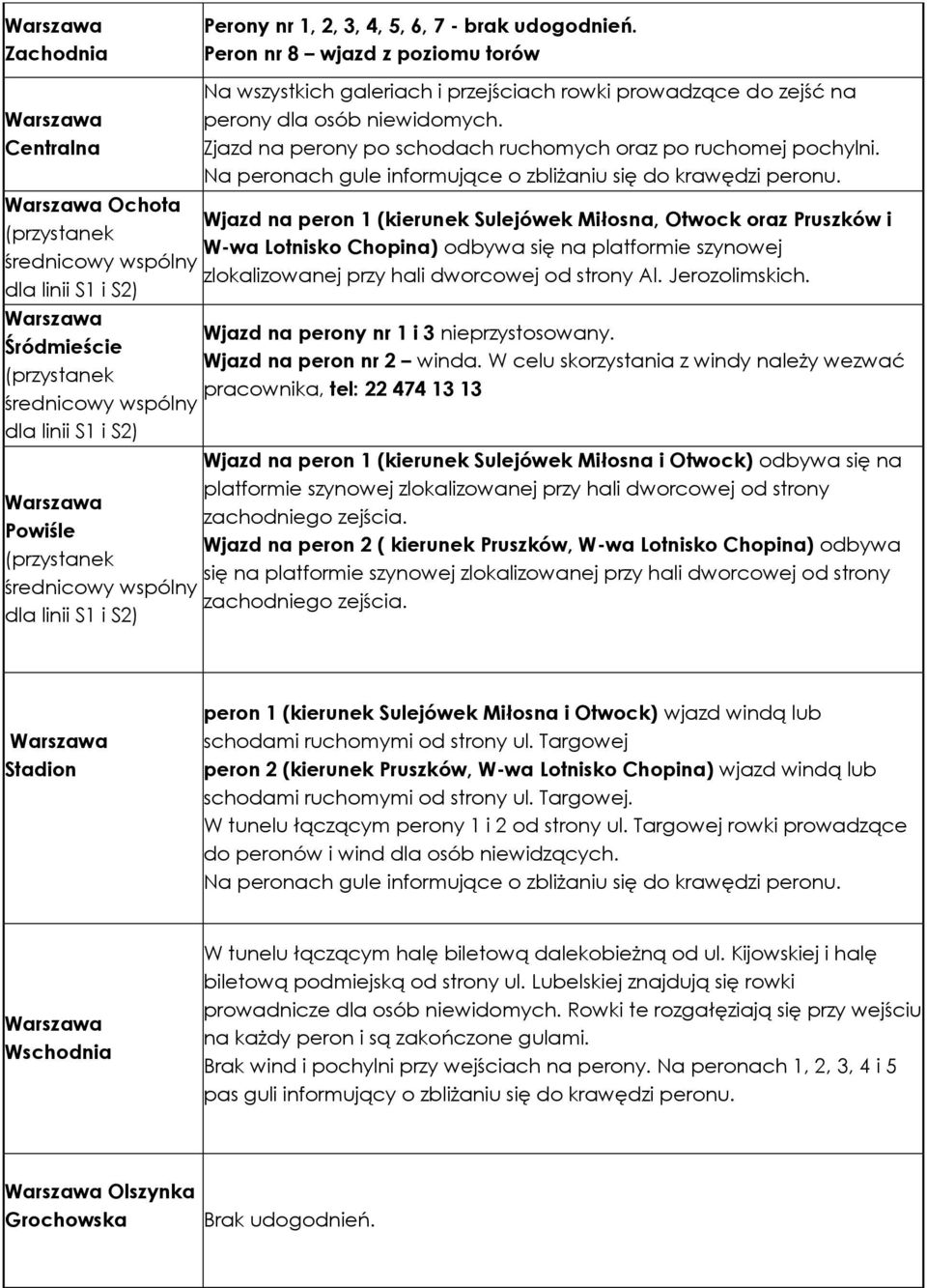 Ochota Wjazd na peron 1 (kierunek Sulejówek Miłosna, Otwock oraz Pruszków i W-wa Lotnisko Chopina) odbywa się na platformie szynowej zlokalizowanej przy hali dworcowej od strony Al. Jerozolimskich.