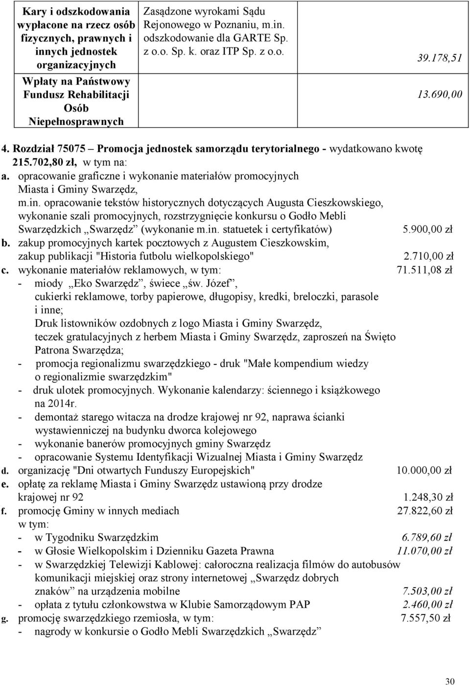 702,80 zł, w tym na: a. opracowanie graficzne i wykonanie materiałów promocyjnych Miasta i Gminy