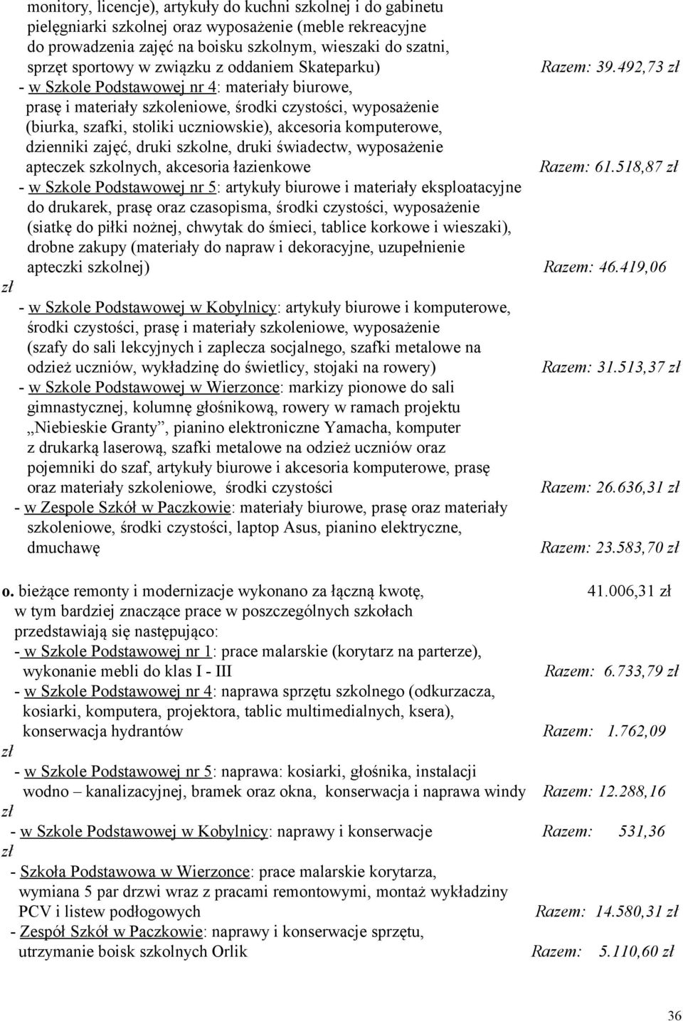 492,73 zł - w Szkole Podstawowej nr 4: materiały biurowe, prasę i materiały szkoleniowe, środki czystości, wyposażenie (biurka, szafki, stoliki uczniowskie), akcesoria komputerowe, dzienniki zajęć,