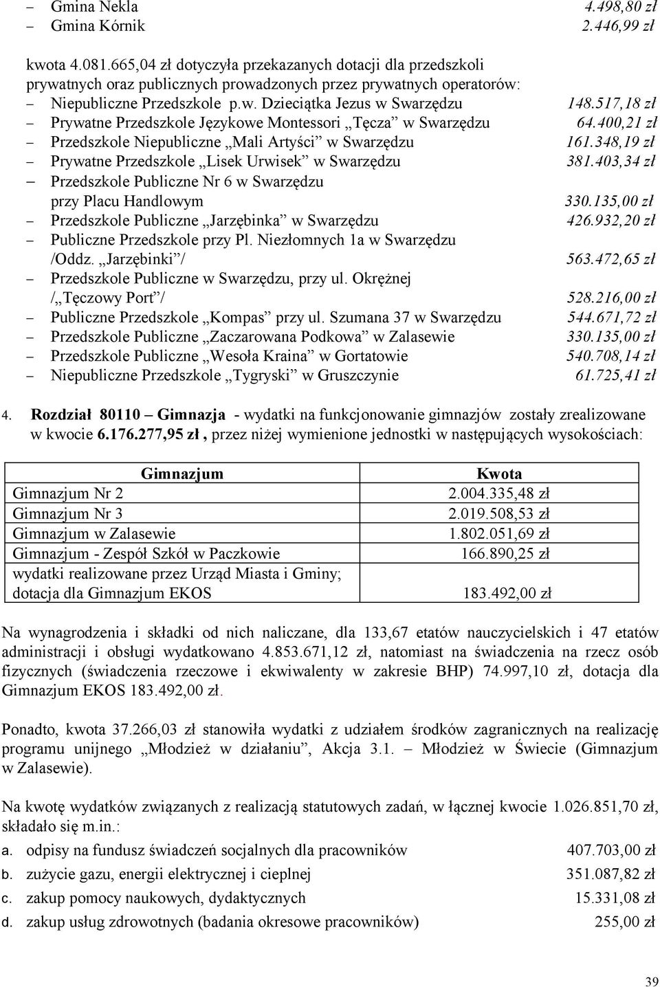 517,18 zł Prywatne Przedszkole Językowe Montessori Tęcza w Swarzędzu 64.400,21 zł Przedszkole Niepubliczne Mali Artyści w Swarzędzu 161.348,19 zł Prywatne Przedszkole Lisek Urwisek w Swarzędzu 381.