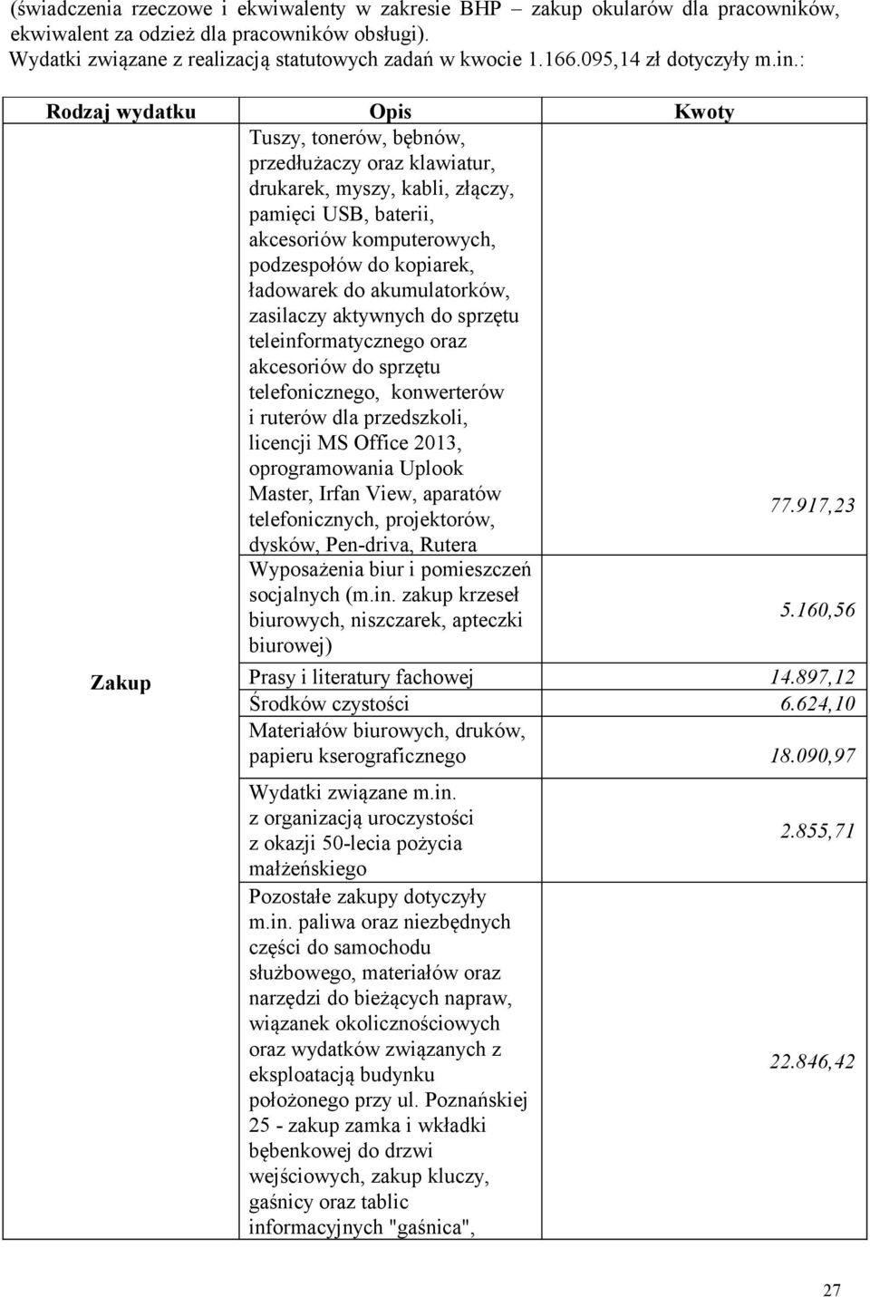 : Rodzaj wydatku Opis Kwoty Tuszy, tonerów, bębnów, przedłużaczy oraz klawiatur, drukarek, myszy, kabli, złączy, pamięci USB, baterii, akcesoriów komputerowych, podzespołów do kopiarek, ładowarek do