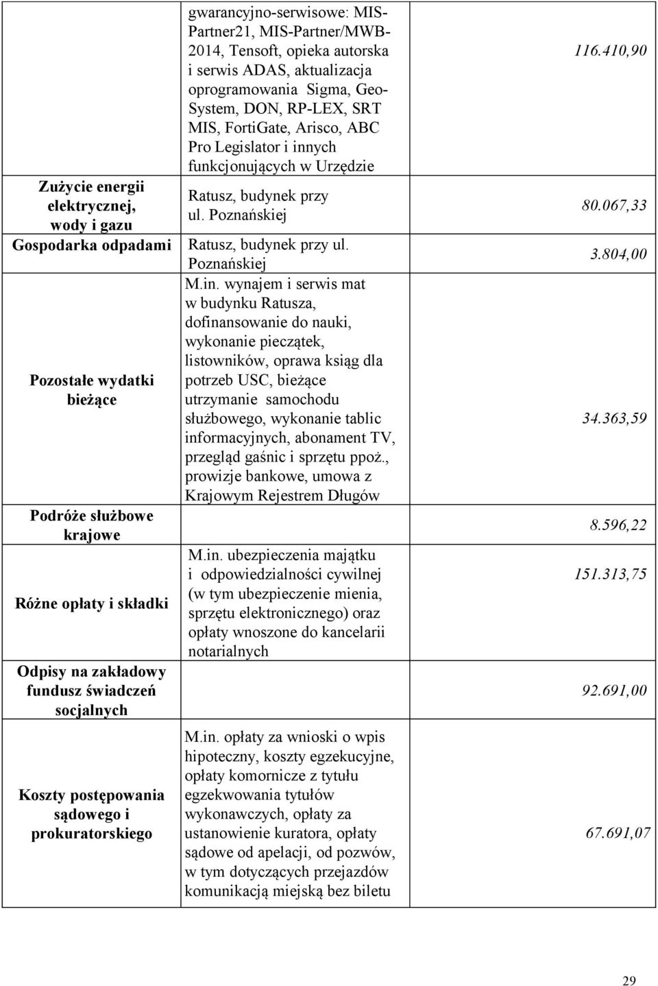 RP-LEX, SRT MIS, FortiGate, Arisco, ABC Pro Legislator i inn