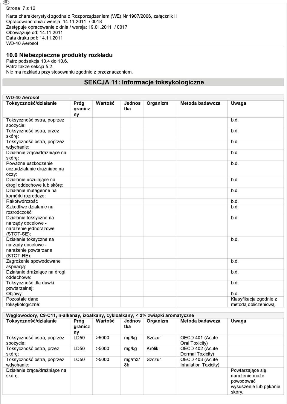 skórę: Poważne uszkodzenie oczu/działanie drażniące na oczy: Działanie uczulające na drogi oddechowe lub skórę: Działanie mutagenne na komórki rozrodcze: Rakotwórczość Szkodliwe działanie na