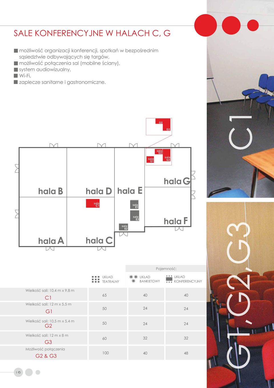 G2 G3 G1 G2 G3 B D E G C1 E1 E2 E3 F A C Pojemność: TEATRALNY BANKIETOWY KONFERENCYJNY Wielkość sali: 10,4 m x 9,8 m C1 Wielkość