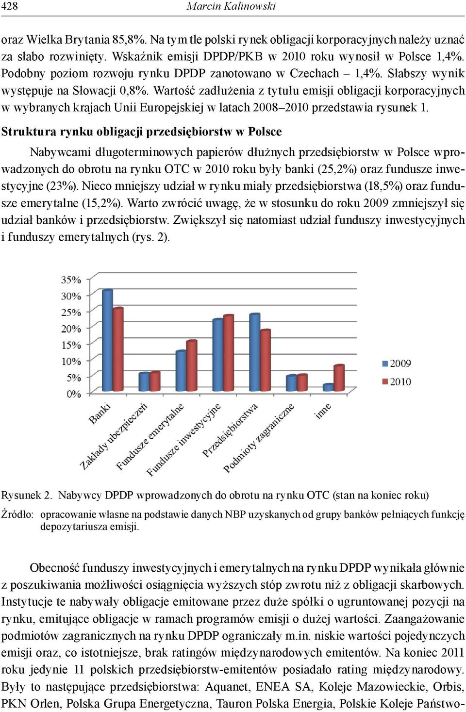 Wartość zadłużenia z tytułu emisji obligacji korporacyjnych w wybranych krajach Unii Europejskiej w latach 2008 2010 przedstawia rysunek 1.