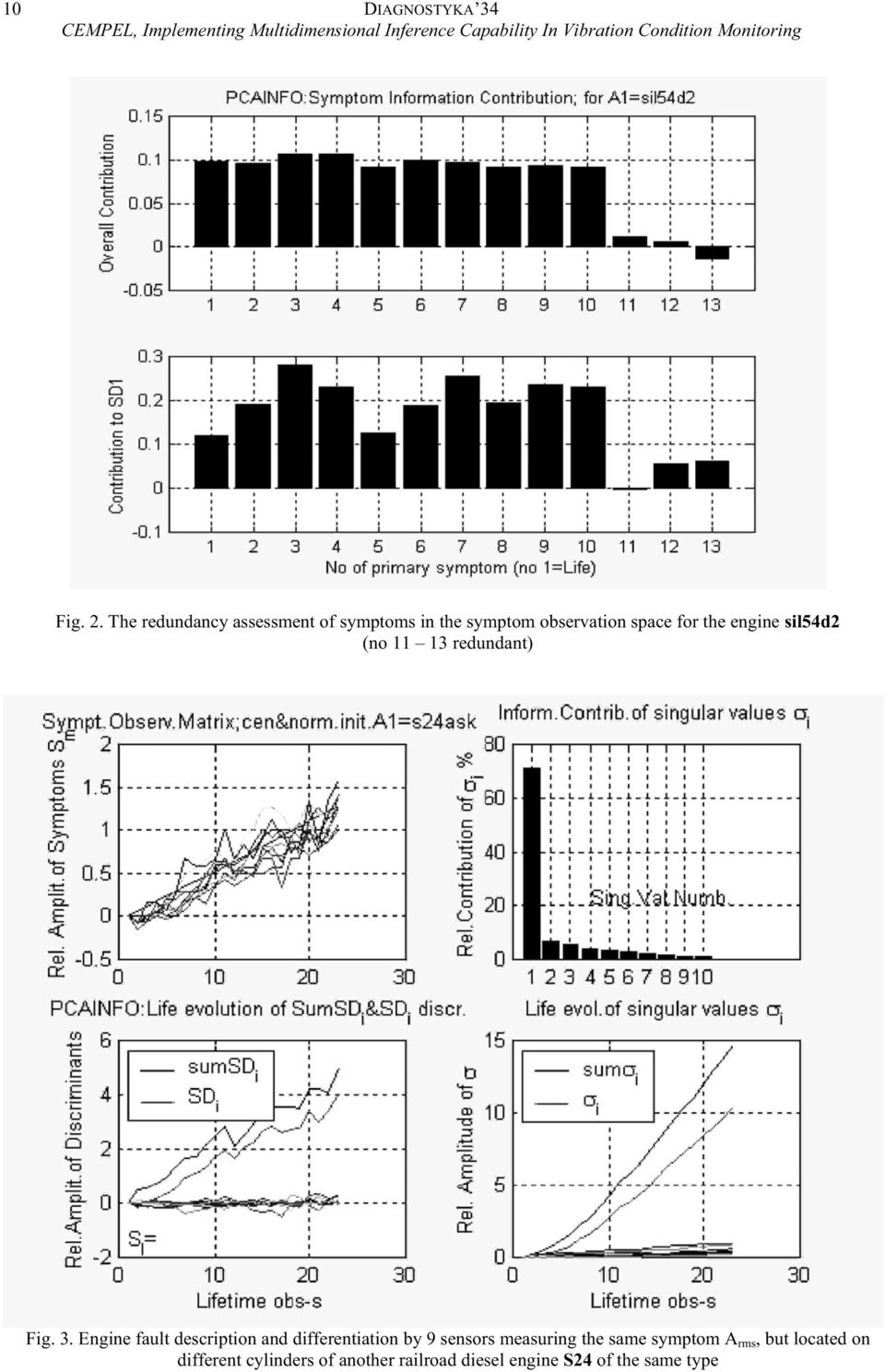 . The redudacy assessmet of symptoms i the symptom observatio space for the egie sil54d (o 3