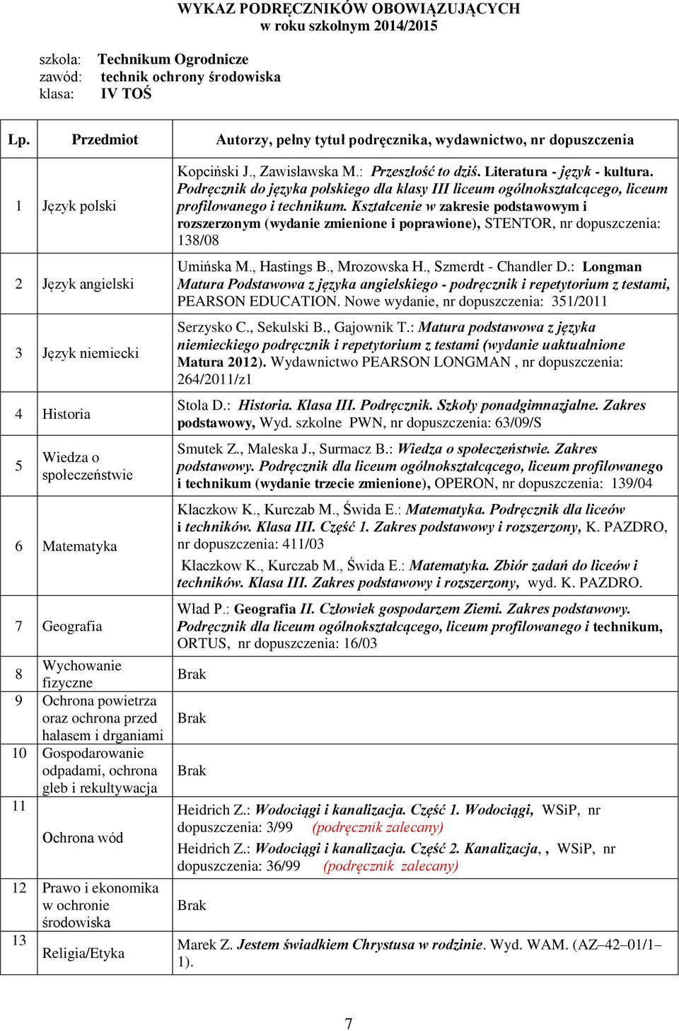 ochrona przed hałasem i drganiami 10 Gospodarowanie odpadami, ochrona gleb i rekultywacja 11 Ochrona wód 1 Prawo i ekonomika 13 Religia/Etyka Kopciński J., Zawisławska M.: Przeszłość to dziś.