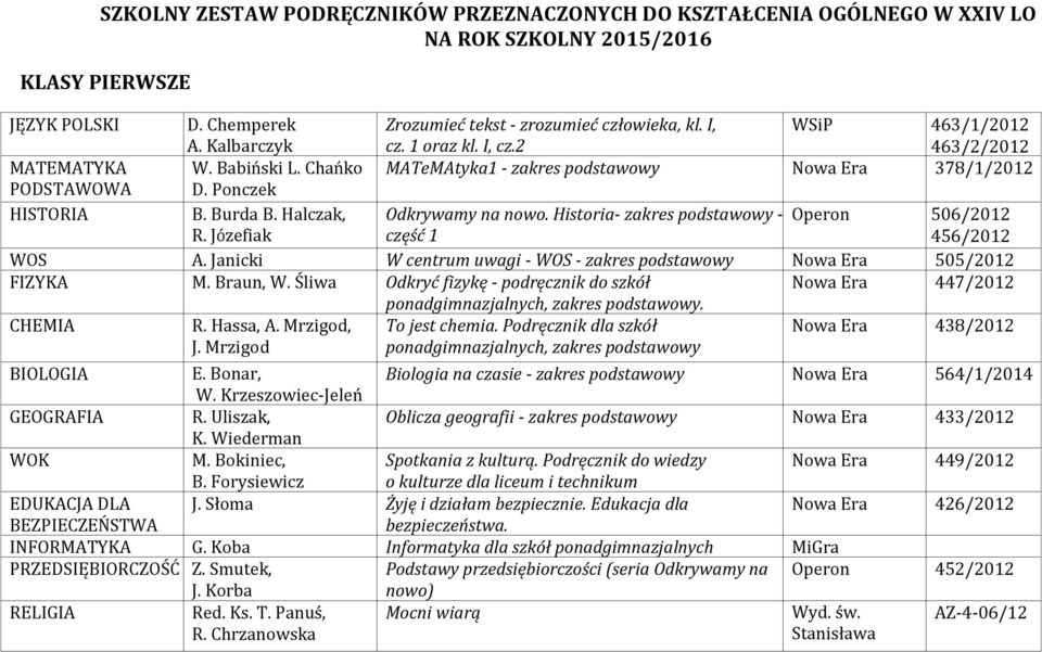 Halczak, Odkrywamy na nowo. Historia- zakres podstawowy - Operon 506/2012 R. Józefiak część 1 456/2012 WOS A. Janicki W centrum uwagi - WOS - zakres podstawowy Nowa Era 505/2012 FIZYKA M. Braun, W.