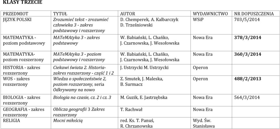 Historiazakres - część 1 i 2 Wiedza o społeczeństwie 2, poziom, seria Odkrywamy na nowo W. Babiański, L. Chańko, J. Czarnowska, J. Wesołowska W. Babiański, L. Chańko, J. Czarnowska, J. Wesołowska J.