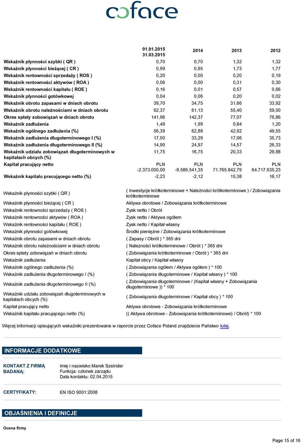 rentowności aktywów ( ROA ) 0,06 0,00 0,31 0,30 Wskaźnik rentowności kapitału ( ROE ) 0,16 0,01 0,57 0,66 Wskaźnik płynności gotówkowej 0,04 0,06 0,20 0,02 Wskaźnik obrotu zapasami w dniach obrotu