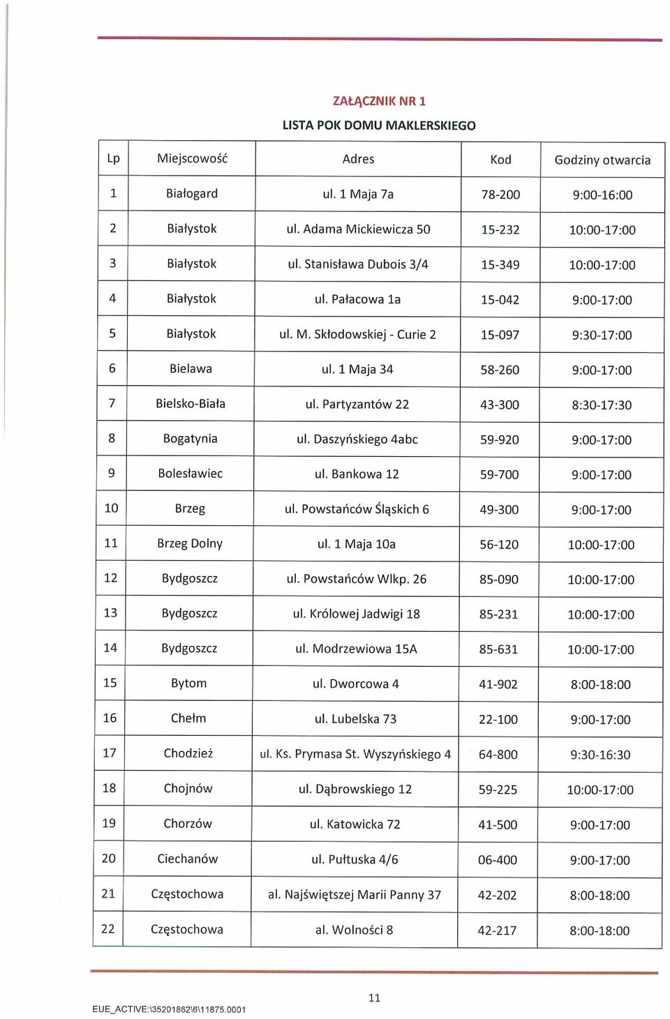 1 Maja 34 58-260 9:00-17:00 7 Bielsko-Biała ul. Partyzantów 22 43-300 8:30-17:30 8 Bogatynia ul. Daszyńskiego 4abc 59-920 9:00-17:00 9 Bolesławiec ul. Bankowa 12 59-700 9:00-17:00 10 Brzeg ul.