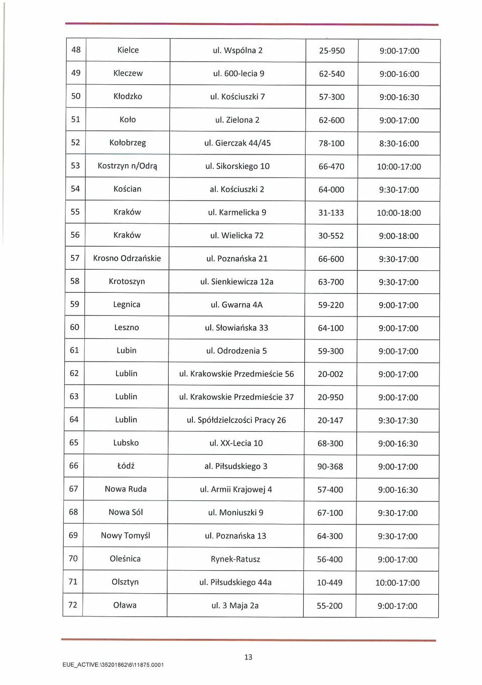 Wielicka 72 30-552 9:00-18:00 57 Krosno Odrzańskie ul. Poznańska 21 66-600 9:30-17:00 58 Krotoszyn ul. Sienkiewicza 12a 63-700 9:30-17:00 59 Legnica ul. Gwarna 4A 59-220 9:00-17:00 60 Leszno ul.