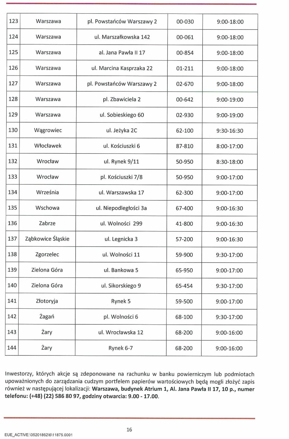 Sobieskiego 60 02-930 9:00-19:00 130 Wągrowiec ul. Jeżyka 2C 62-100 9:30-16:30 131 Włocławek ul. Kościuszki 6 87-810 8:00-17:00 132 Wrocław ul. Rynek 9/11 50-950 8:30-18:00 133 Wrocław p1.