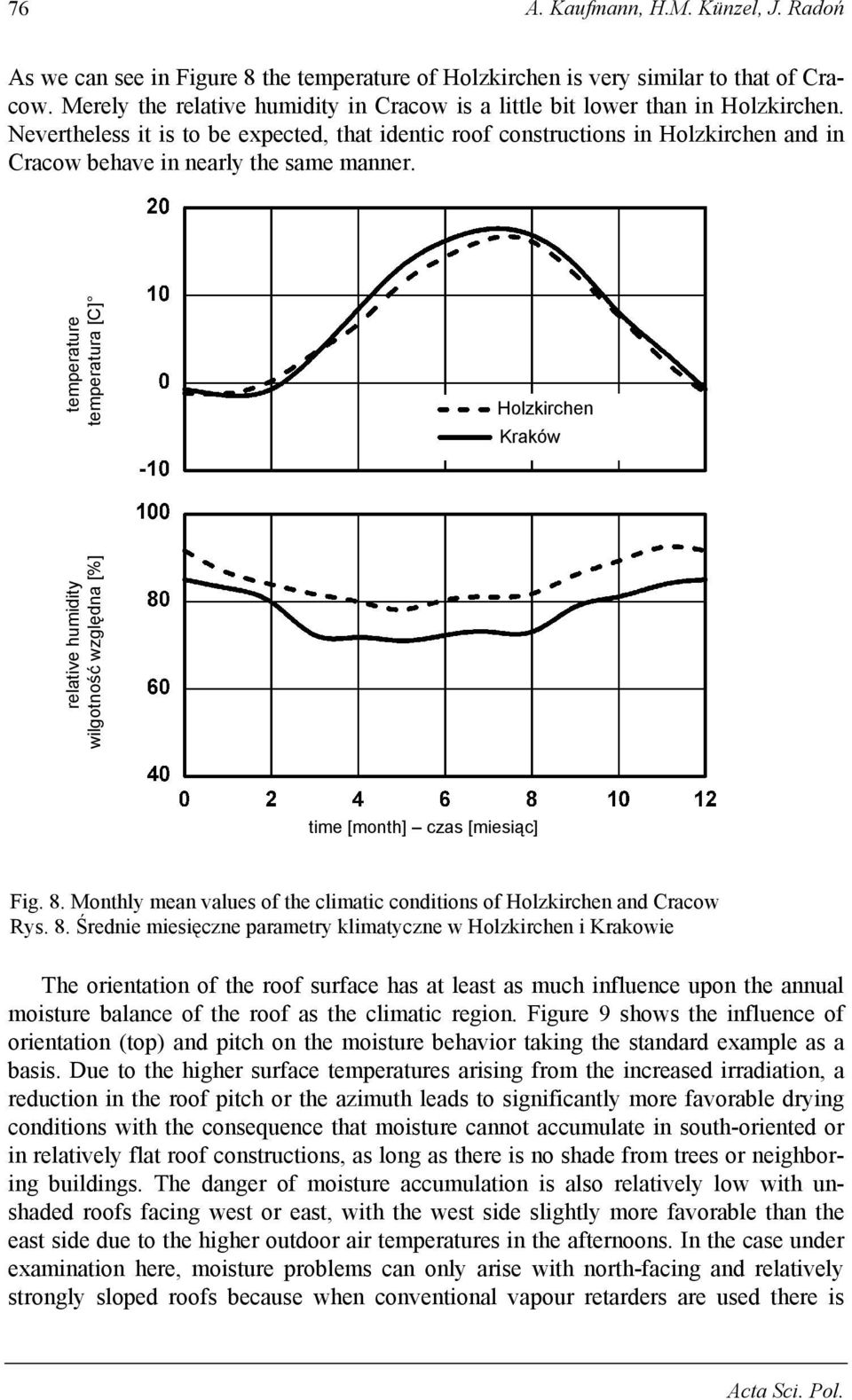 Nevertheless it is to be expected, that identic roof constructions in Holzkirchen and in Cracow behave in nearly the same manner.