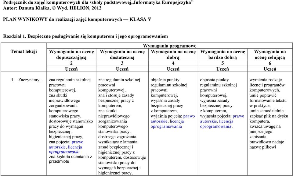Uczeń Uczeń Uczeń Uczeń Wymagania na ocenę dopuszczającą Wymagania na ocenę celującą 1.