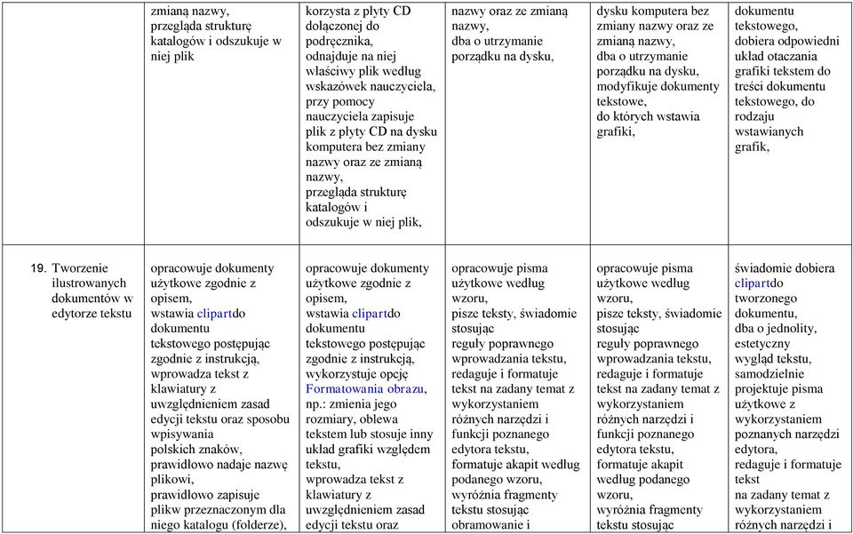 porządku na dysku, dysku komputera bez zmiany nazwy oraz ze zmianą nazwy, dba o utrzymanie porządku na dysku, modyfikuje dokumenty tekstowe, do których wstawia grafiki, dokumentu tekstowego, dobiera