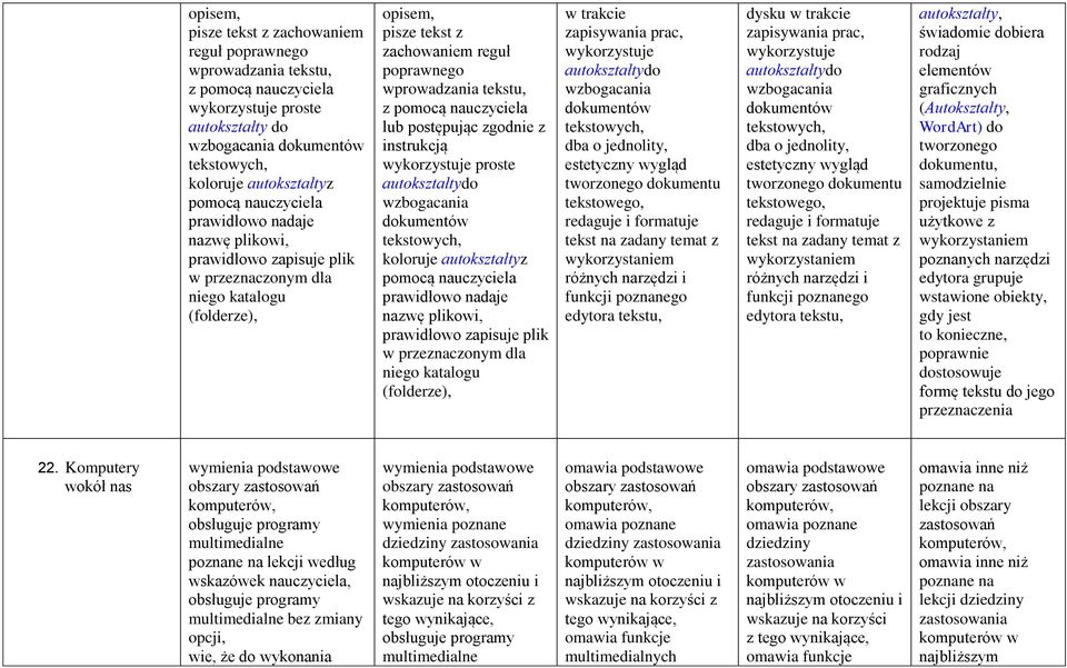 instrukcją wykorzystuje proste autokształtydo wzbogacania dokumentów tekstowych, koloruje autokształtyz pomocą nauczyciela prawidłowo nadaje nazwę plikowi, prawidłowo zapisuje plik w przeznaczonym