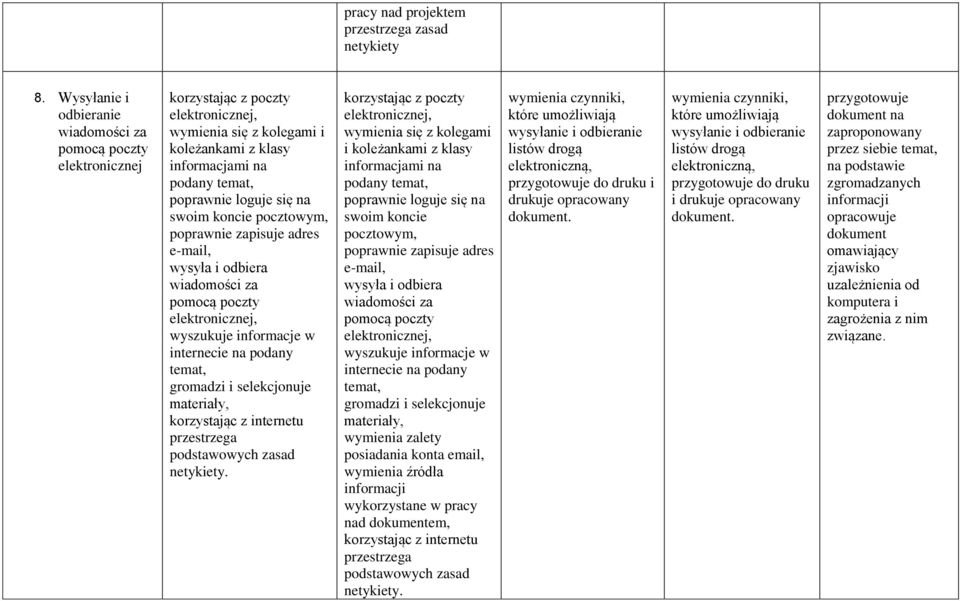 na swoim koncie pocztowym, poprawnie zapisuje adres e-mail, wysyła i odbiera wiadomości za pomocą poczty elektronicznej, wyszukuje informacje w internecie na podany temat, gromadzi i selekcjonuje