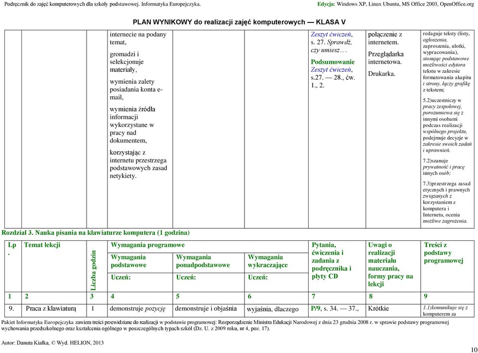 zaproszenia, ulotki, wypracowania), stosując podstawowe możliwości edytora tekstu w zakresie formatowania akapitu i strony, łączy grafikę z tekstem; 52)uczestniczy w pracy zespołowej, porozumiewa się