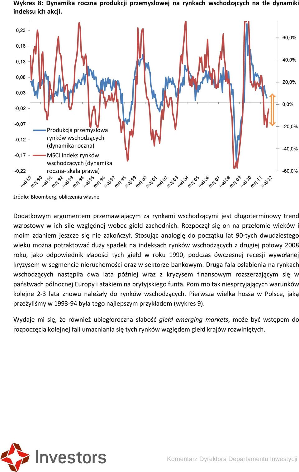 -20,0% -40,0% -60,0% Dodatkowym argumentem przemawiającym za rynkami wschodzącymi jest długoterminowy trend wzrostowy w ich sile względnej wobec giełd zachodnich.