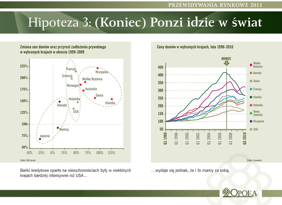 private debt/gdp, 10Y change Źródło: SEB Xasset Japonia Szwecja Kanada Niemcy Francja Norwegia Holandia USA Hiszpania Wielka Brytania Australia Dania Irlandia Bańki kredytowe oparte na