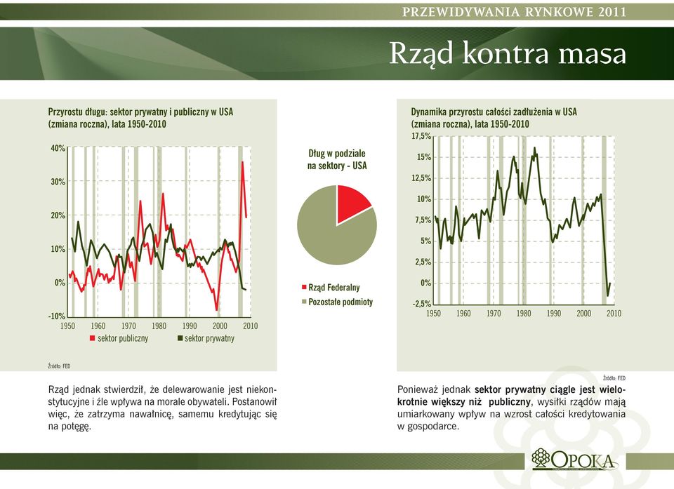 1960 1970 1980 1990 2000 2010 Źródło: FED Rząd jednak stwierdził, że delewarowanie jest niekonstytucyjne i źle wpływa na morale obywateli.