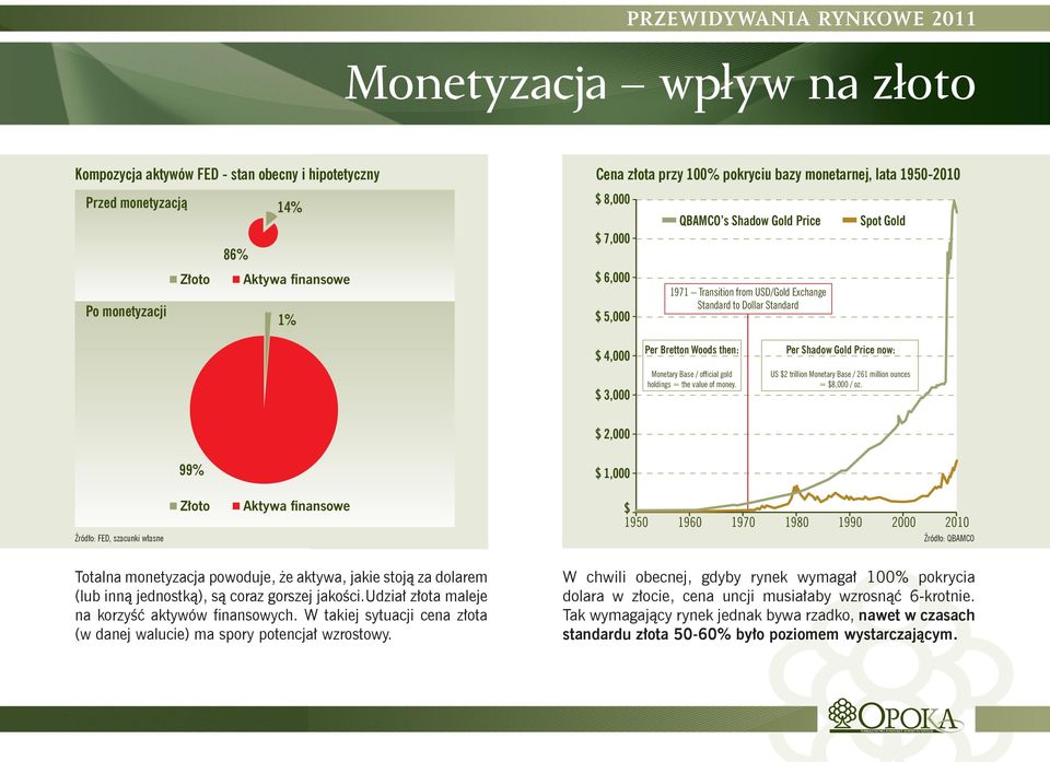 / official gold holdings = the value of money. Per Shadow Gold Price now: US $2 trillion Monetary Base / 261 million ounces = $8,000 / oz.