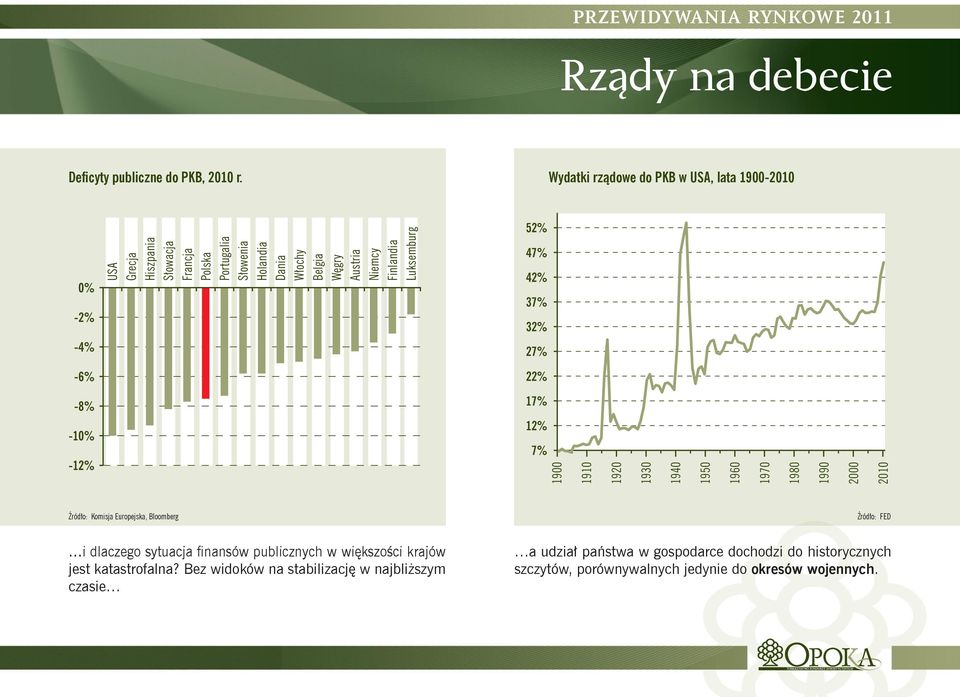 Austria Niemcy Finlandia Luksemburg 52% 47% 42% 37% 32% 27% 22% -8% 17% -10% -12% 12% 7% 1900 1910 1920 1930 1940 1950 1960 1970 1980 1990 2000 2010 Źródło: