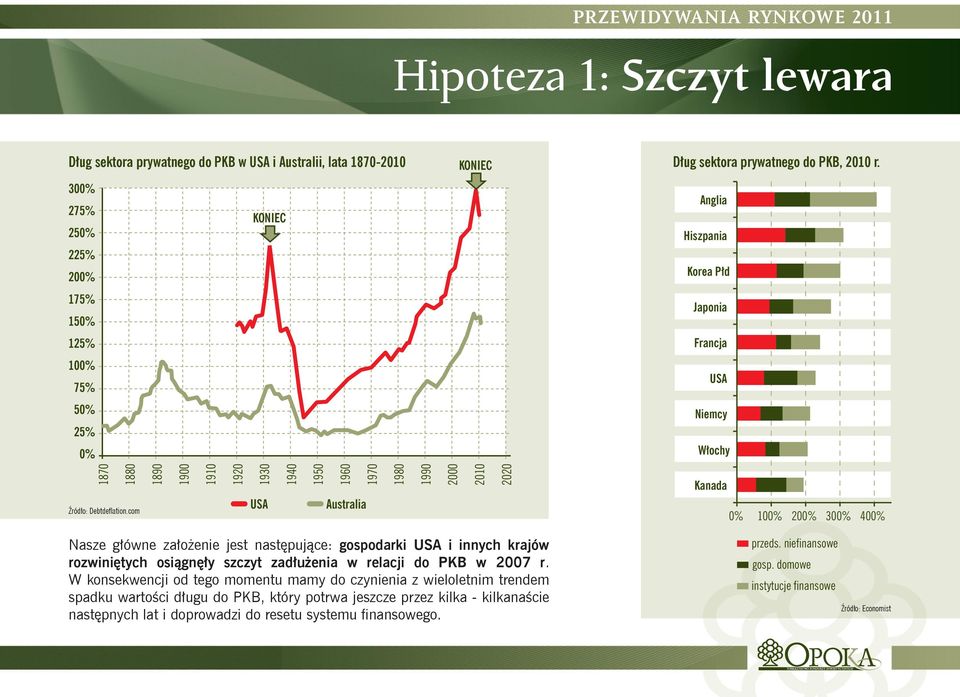 W konsekwencji od tego momentu mamy do czynienia z wieloletnim trendem spadku wartości długu do PKB, który potrwa jeszcze przez kilka - kilkanaście następnych lat i doprowadzi do resetu systemu