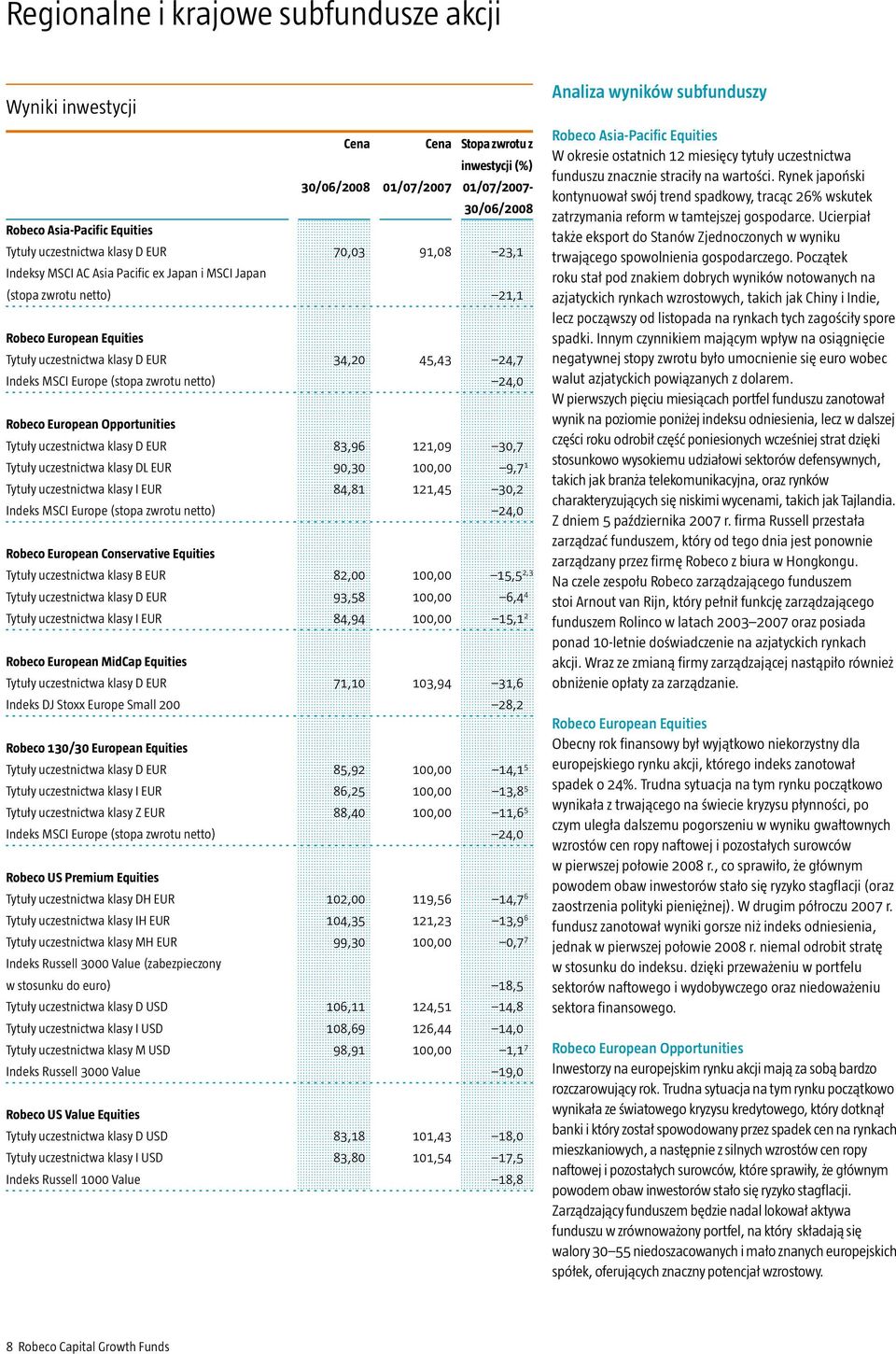 zwrotu netto) 24,0 Robeco European Opportunities Tytuły uczestnictwa klasy D EUR 83,96 121,09 30,7 Tytuły uczestnictwa klasy DL EUR 90,30 100,00 9,7 1 Tytuły uczestnictwa klasy I EUR 84,81 121,45