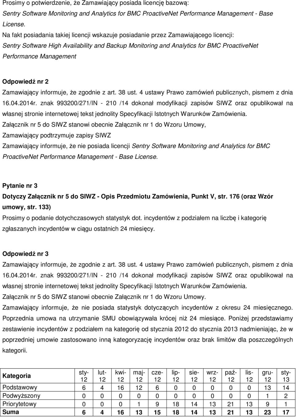 Odpowiedź nr 2 Zamawiający informuje, że nie posiada licencji Sentry Software Monitoring and Analytics for BMC ProactiveNet Performance Management - Base License.