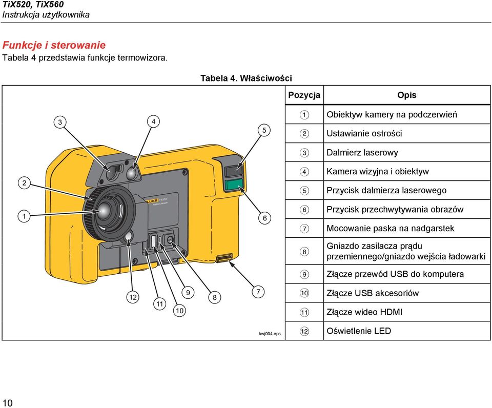 Właściwości Pozycja Opis 3 4 5 Obiektyw kamery na podczerwień Ustawianie ostrości Dalmierz laserowy 2 Kamera wizyjna i obiektyw