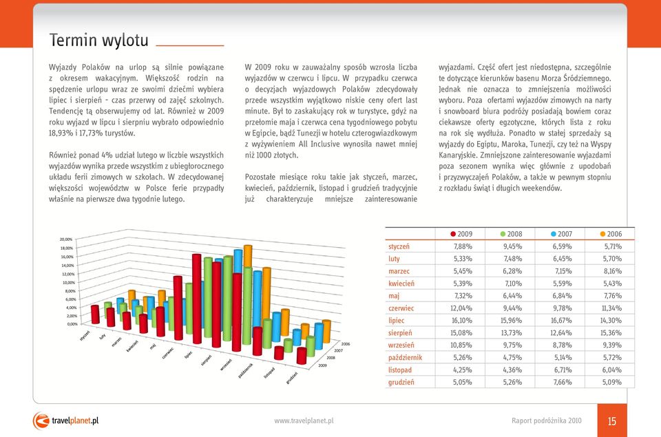 Również w 2009 roku wyjazd w lipcu i sierpniu wybrało odpowiednio 18,93% i 17,73% turystów.