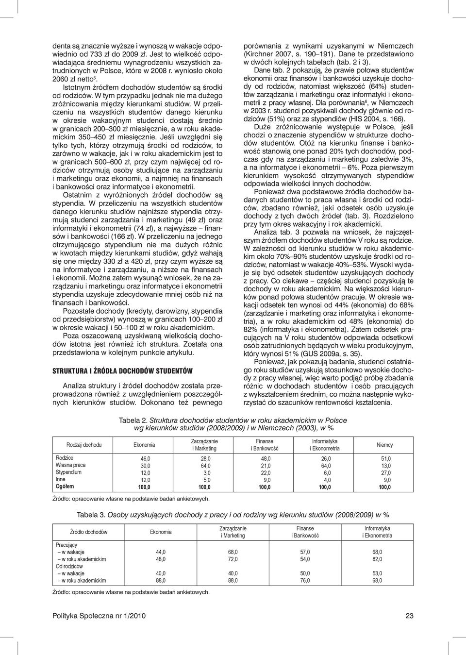 W przeliczeniu na wszystkich studentów danego kierunku w okresie wakacyjnym studenci dostają średnio w granicach 200 300 zł miesięcznie, a w roku akademickim 350 450 zł miesięcznie.