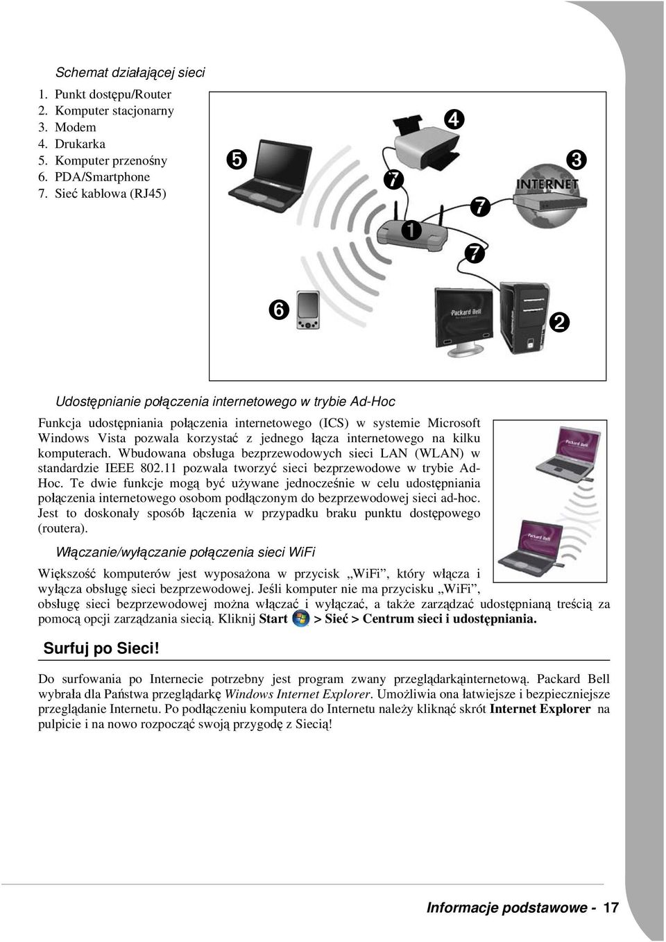 z jednego łącza internetowego na kilku komputerach. Wbudowana obsługa bezprzewodowych sieci LAN (WLAN) w standardzie IEEE 802.11 pozwala tworzyć sieci bezprzewodowe w trybie Ad- Hoc.