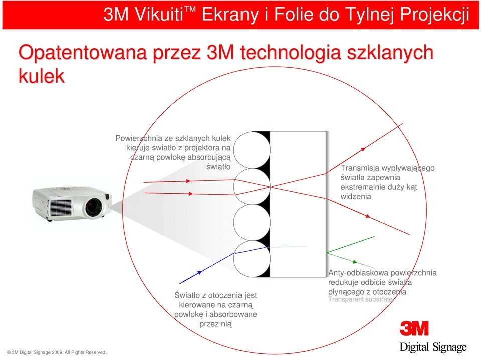 światła zapewnia ekstremalnie duŝy kąt widzenia Światło z otoczenia jest kierowane na czarną powłokę i