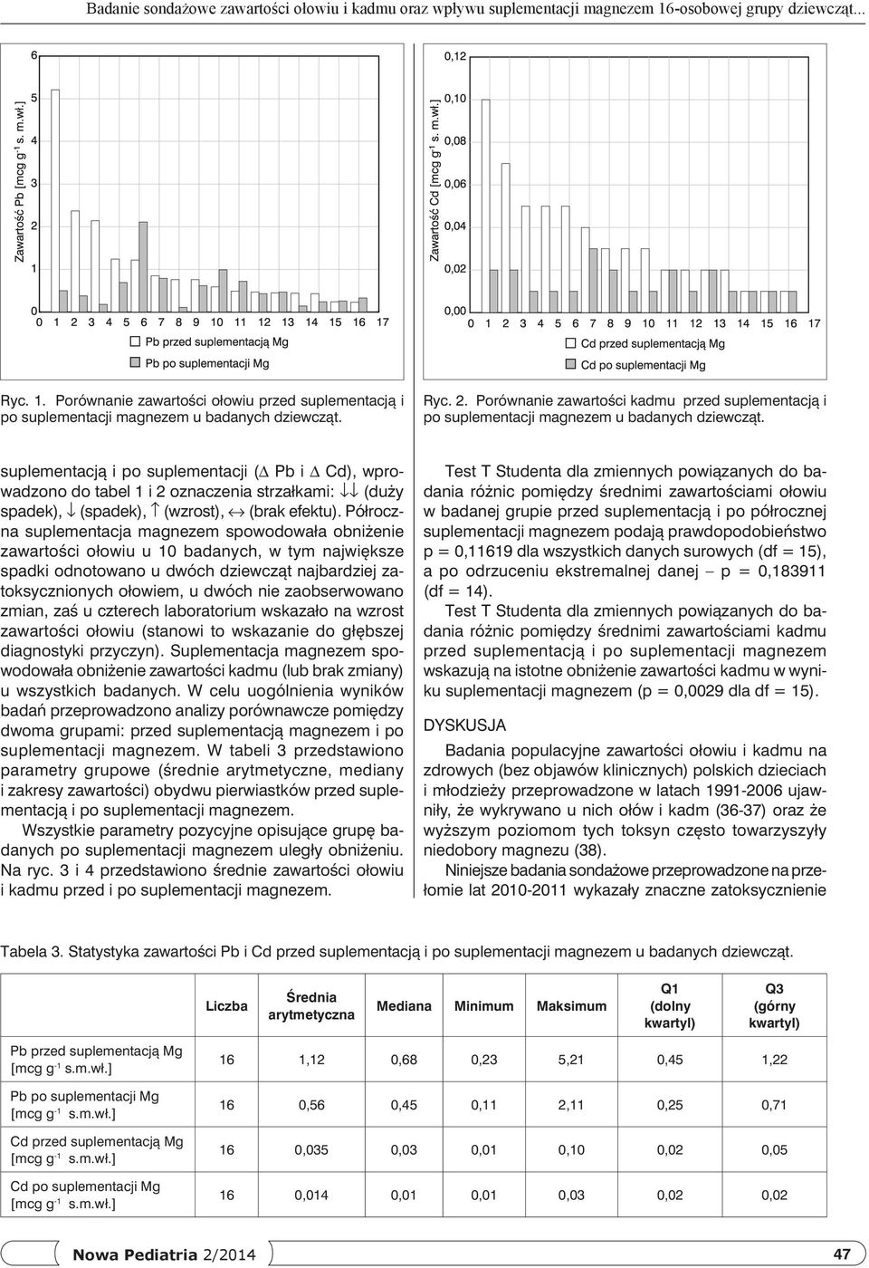 suplementacją i po suplementacji (Δ Pb i Δ Cd), wprowadzono do tabel 1 i 2 oznaczenia strzałkami: (duży spadek), (spadek), (wzrost), (brak efektu).