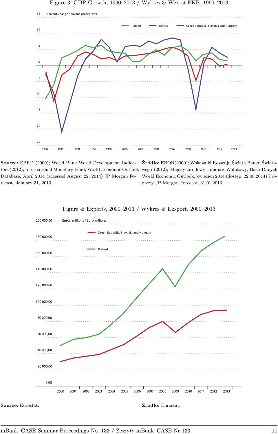 August 22, 2014) JP Morgan Forecast, January 31, 2013.