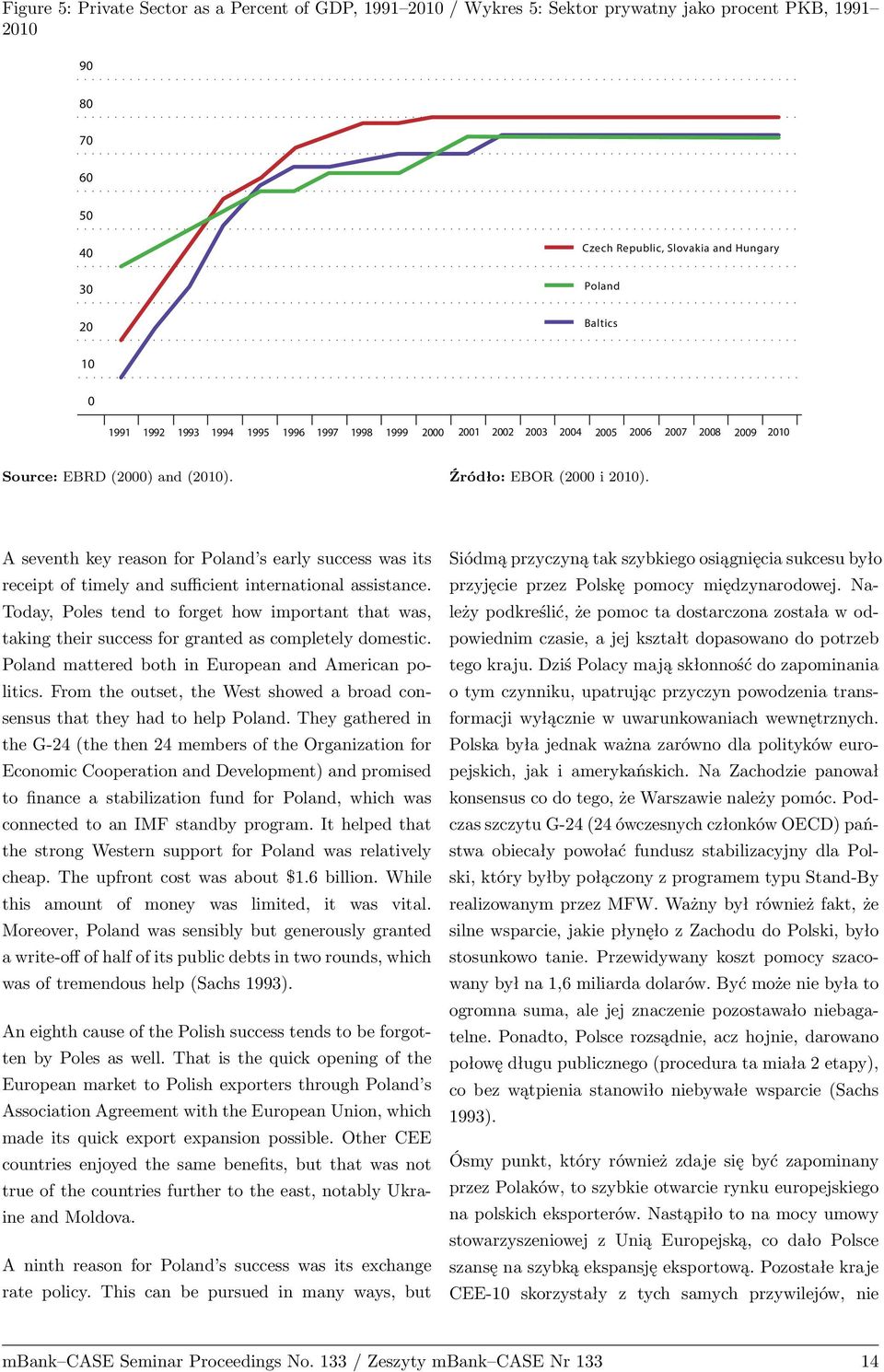 A seventh key reason for Poland s early success was its receipt of timely and sufficient international assistance.