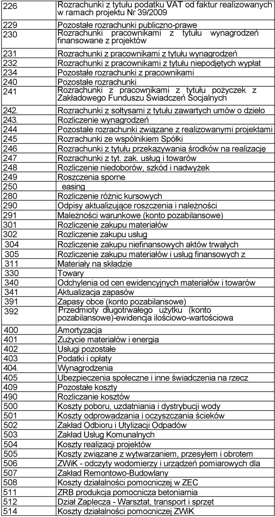 Rozrachunki z pracownikami z tytułu pożyczek z Zakładowego Funduszu Świadczeń Socjalnych 242. Rozrachunki z sołtysami z tytułu zawartych umów o dzieło 243.