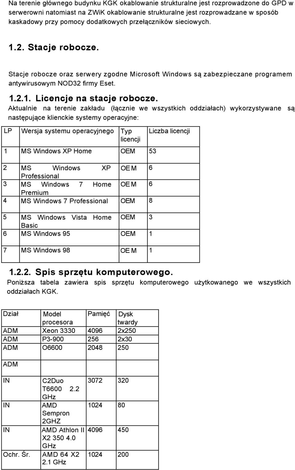 Aktualnie na terenie zakładu (łącznie we wszystkich oddziałach) wykorzystywane są następujące klienckie systemy operacyjne: LP Wersja systemu operacyjnego Typ licencji 1 MS Windows XP Home OEM 53 2