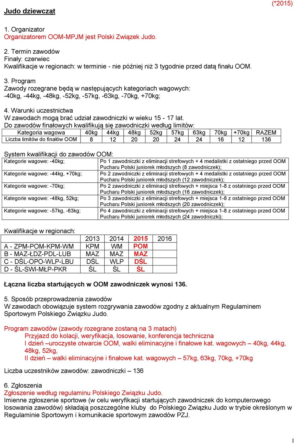 tygodnie przed datą finału OOM. 3. Program Zawody rozegrane będą w następujących kategoriach wagowych: -40kg, -44kg, -48kg, -52kg, -57kg, -63kg, -70kg, +70kg; 4.