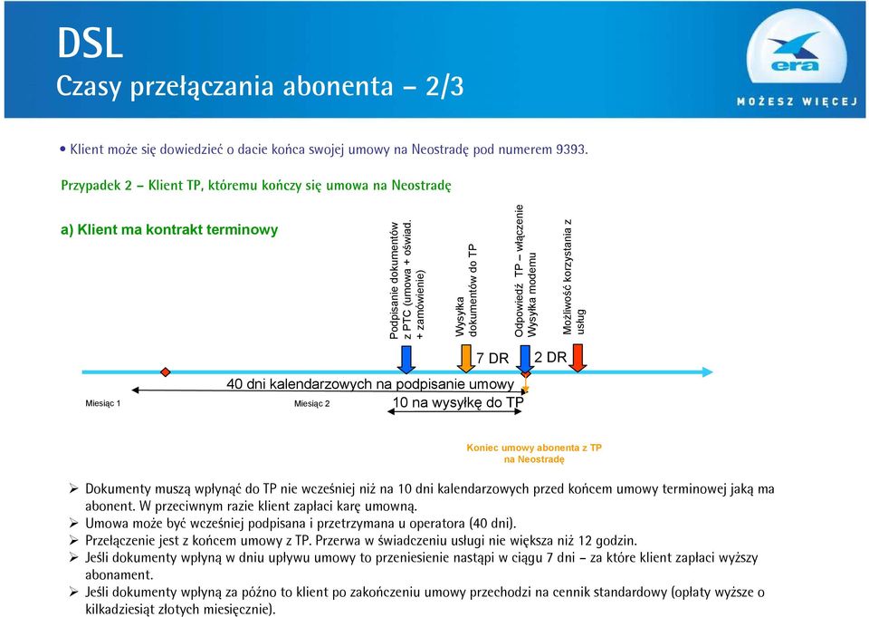 + zamówienie) Wysyłka dokumentów do TP Odpowiedź TP włączenie Wysyłka modemu Możliwość korzystania z usług Miesiąc 1 7 DR 40 dni kalendarzowych na podpisanie umowy Miesiąc 2 10 na wysyłkę do TP 2 DR