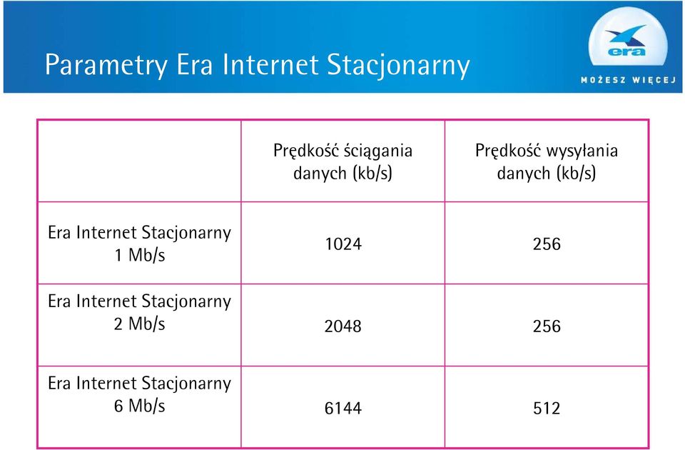 Internet Stacjonarny 1 Mb/s Era Internet Stacjonarny 2