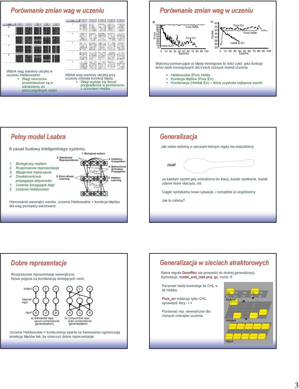 treningowych dla trzech rożnych metod uczenia Hebbowskie (Pure Hebb) Korekcja błędów (Pure Err) Kombinacja (Hebb& Err) która uzyskała najlepsze wyniki 14 Pełny model Leabra 6 zasad budowy