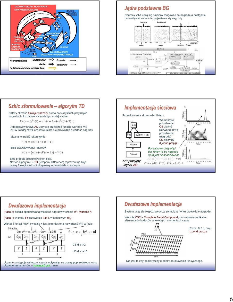 SZWU HIPOKAMP CIAŁO MIGDAŁOWATE DODATKOWY UKŁAD MOTYWACJI Neuroprzekaźniki Glutamininan Dopamina GABA Pętla kora-prążkowie-wzgórze-kora Serotonina 31 32 Szkic sformułowania owania algorytm TD Należy