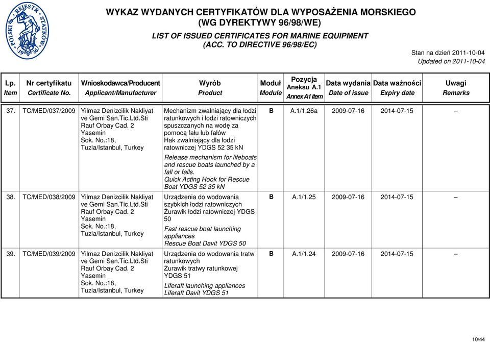 :18, Tuzla/Istanbul, Turkey Mechanizm zwalniający dla łodzi ratunkowych i łodzi ratowniczych spuszczanych na wodę za pomocą fału lub fałów Hak zwalniający dla łodzi ratowniczej YDGS 52 35 kn Release